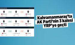 Kahramanmaraş'ta AK Parti'nin 3 kalesi YRP'ye geçti