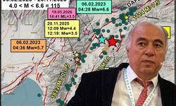 Kahramanmaraş Pazarcık Depremi Sonrası Dr. Ramazan Demirtaş'tan Uyarı
