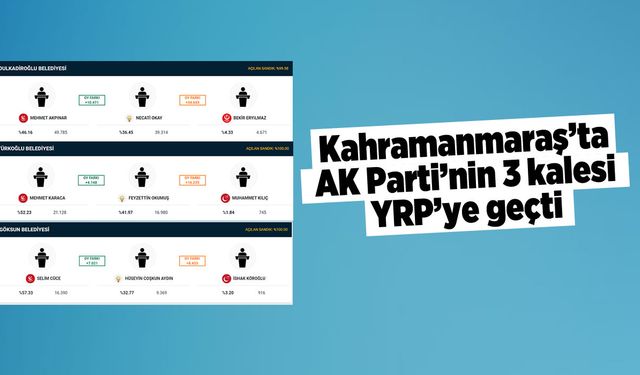 Kahramanmaraş'ta AK Parti'nin 3 kalesi YRP'ye geçti