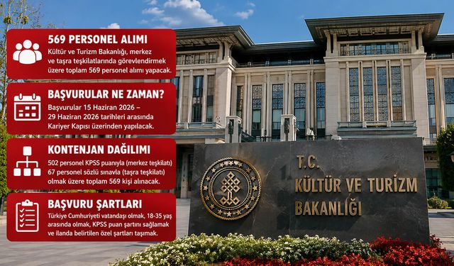 Kültür Bakanlığından 569 kişilik istihdam atağı: İşte KPSS puanı ve SGK şartı ayrıntıları