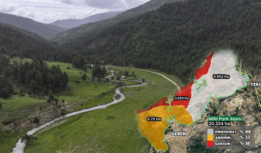 Kahramanmaraş’ın Saklı Cenneti Artık Milli Hazinemiz!
