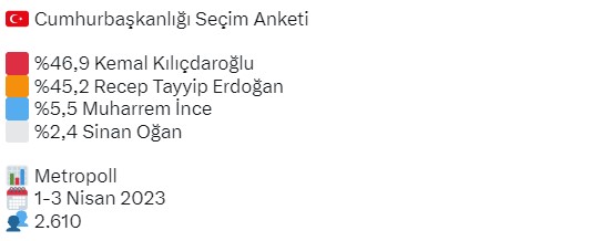 erdogan-mi-kilicdaroglu-mu-1