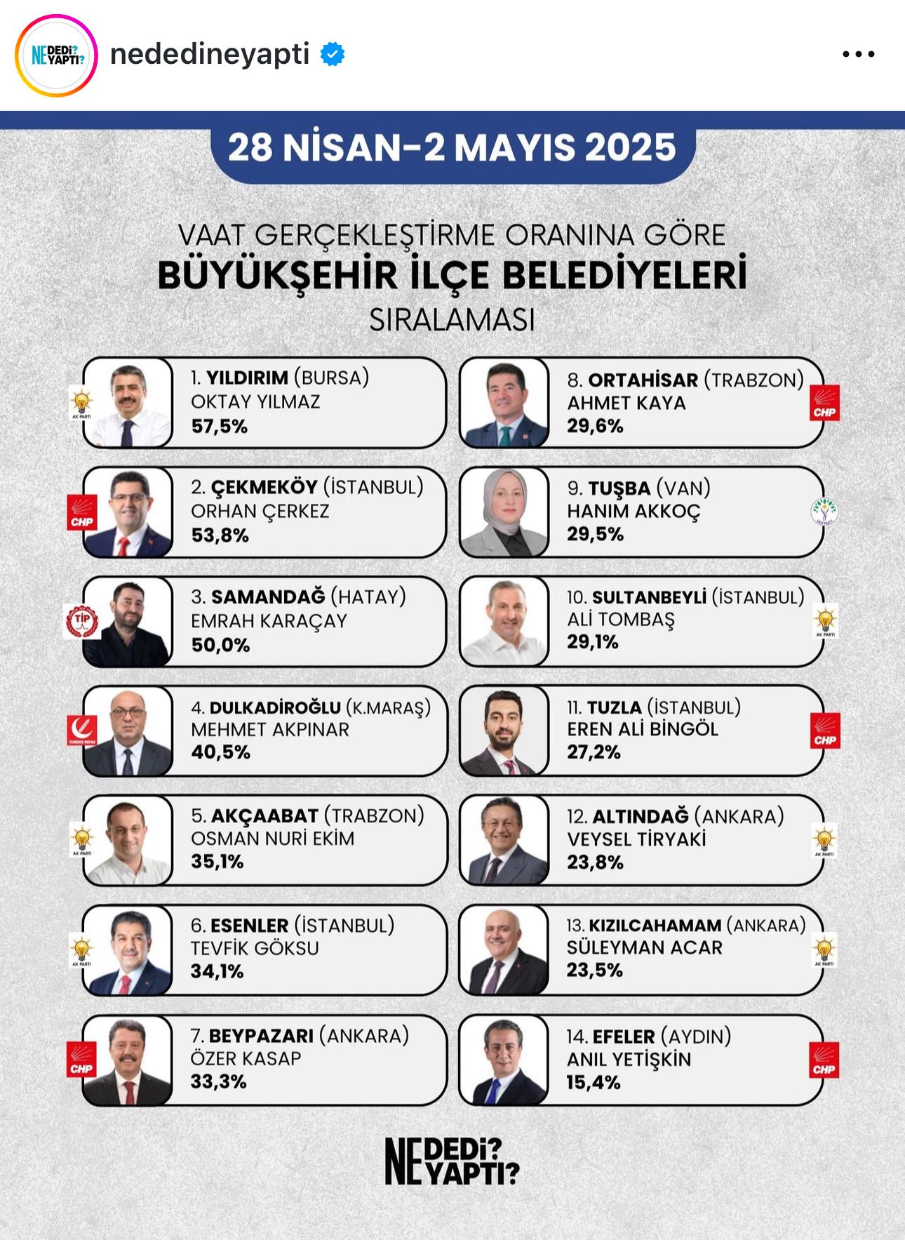 Dulkadiroglu Akpinar