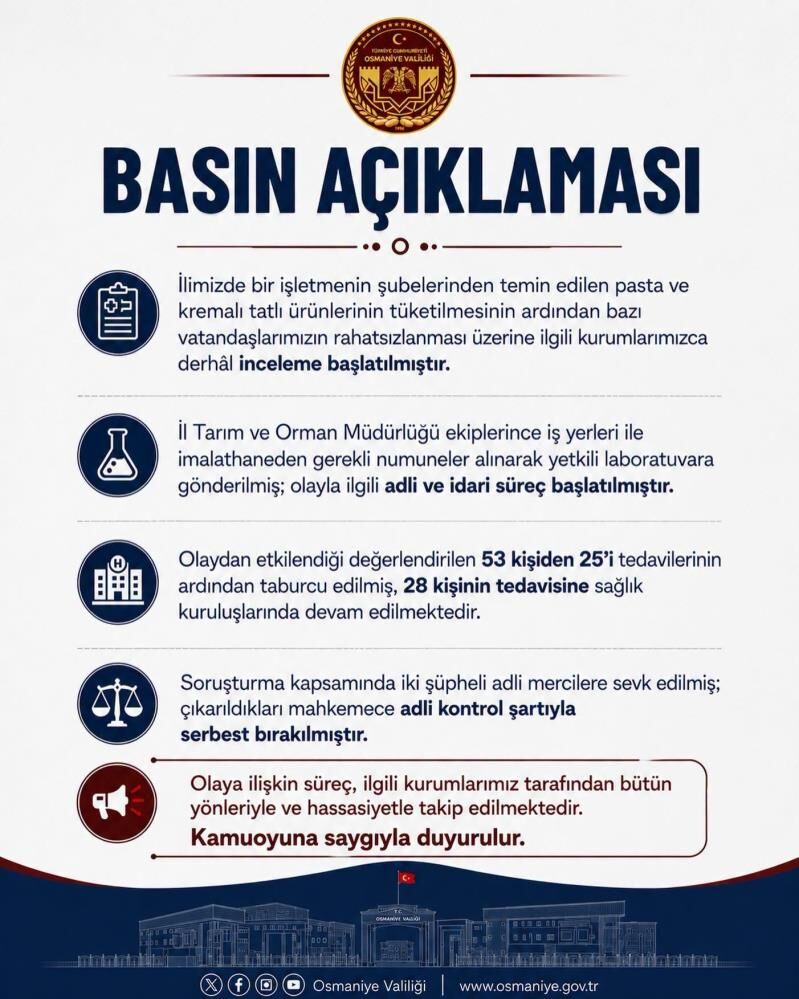 Osmaniyede Tatli Faciasi 53 Kisi Hastanelik Oldu 2 Gozalti (3)