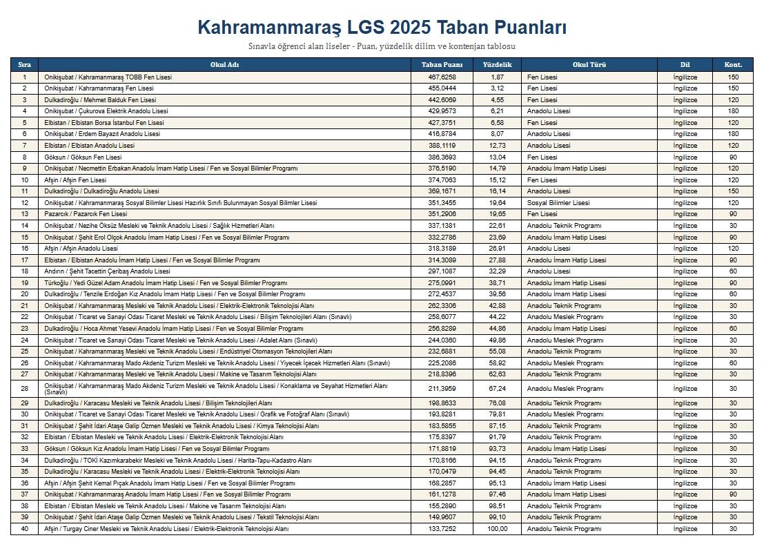 Tabanpuanmaras