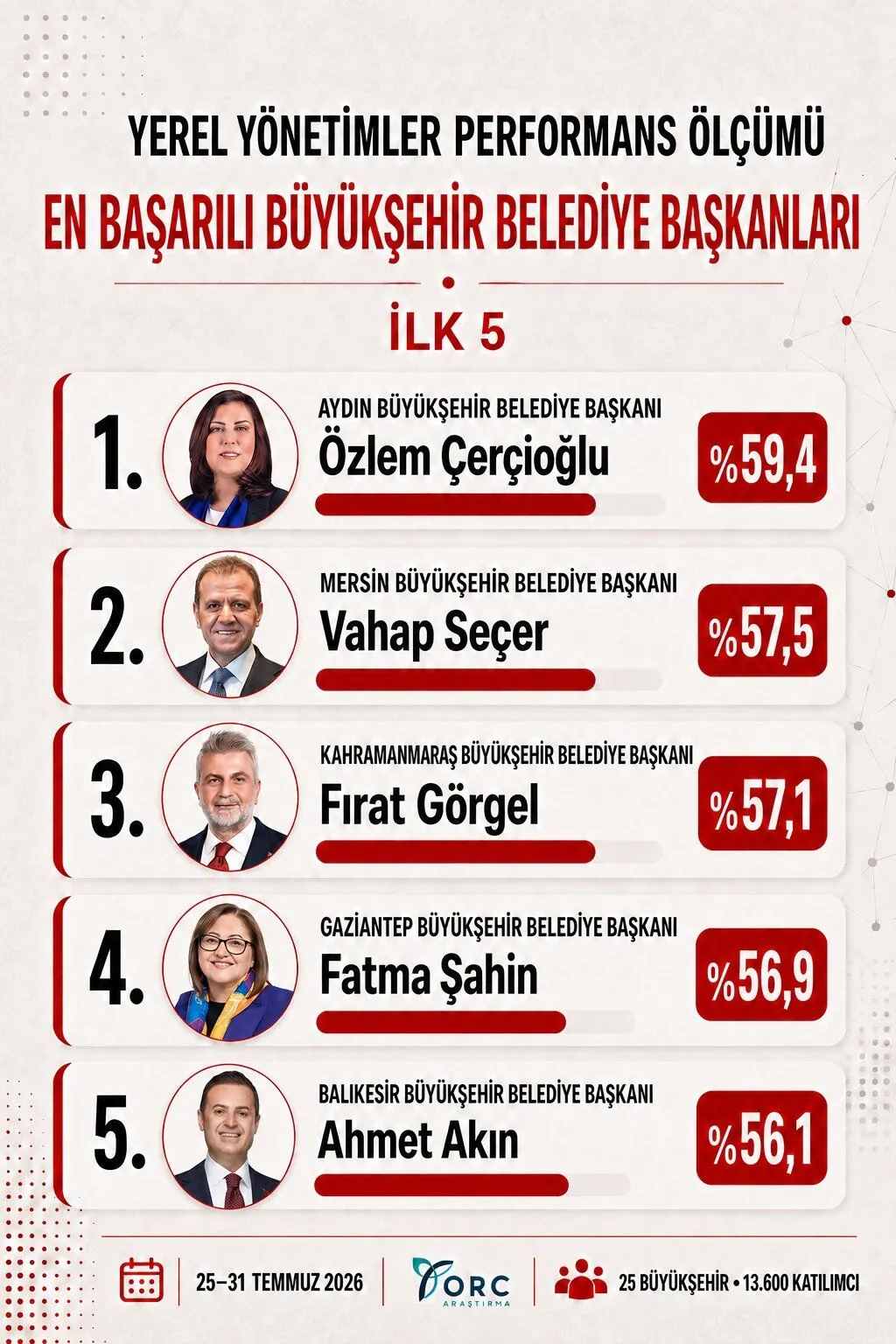 En Basarili Belediye Baskanlari Kanalmaras