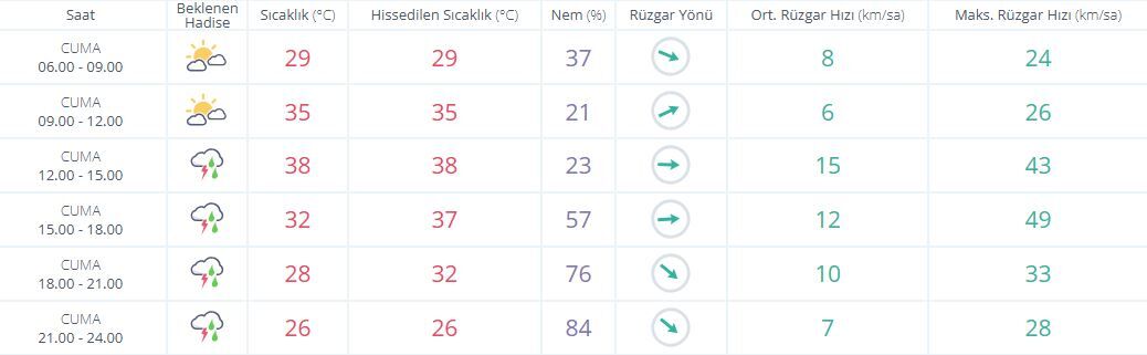 Hava Durumu-1