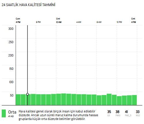 Hava Kirliliği