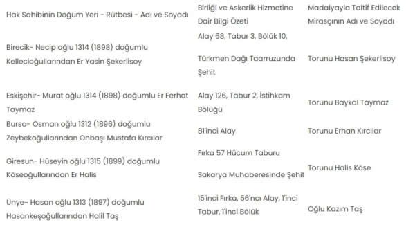 Cumhurbaskani Erdogandan Tarihi Karar 5 Aileye Madalya636