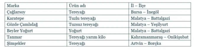 Kahramanmarasta Gida Alarmi Bakanlik O Markayi Acikladi69